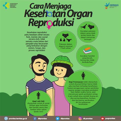 Menjaga Kesehatan Alat Reproduksi Homecare24