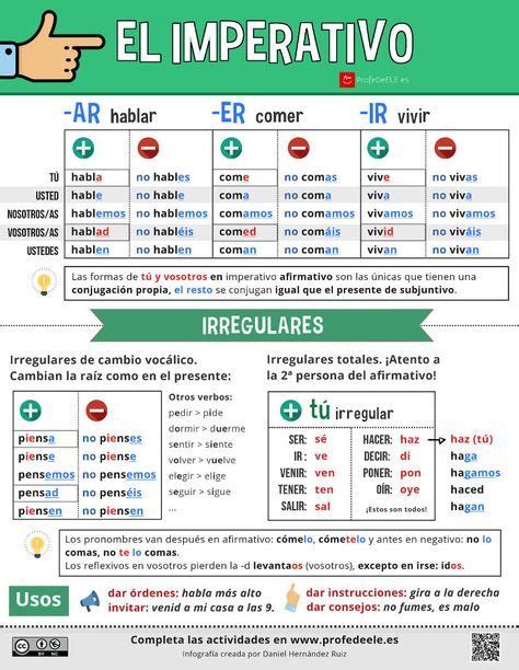 No Te Pierdas La Infograf A Para Aprender El Imperativo Y Los