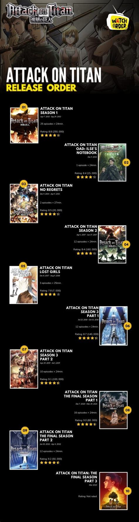 How to Watch Attack on Titan in Order - GeeksAroundGlobe