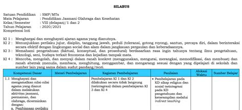 Silabus Penjas Sma Kelas Xi Kurikulum 2013