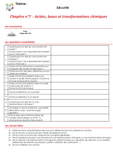 T Acides Bases Et Transformations Chimiques