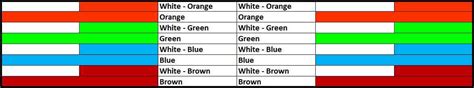 Ethernet cable color coding | Simple & Easy to remember