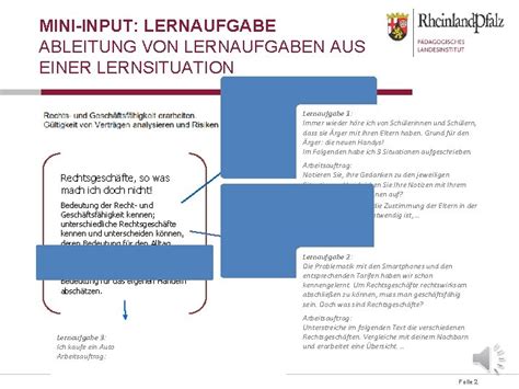 Miniinput Lernaufgabe Folie Miniinput Lernaufgabe Ableitung Von