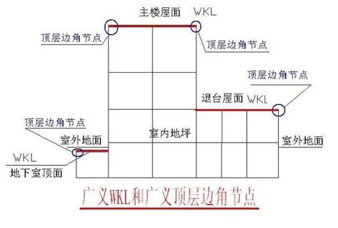 分享钢筋工程量计算——梁钢筋计算、对量及要点分析 每日头条