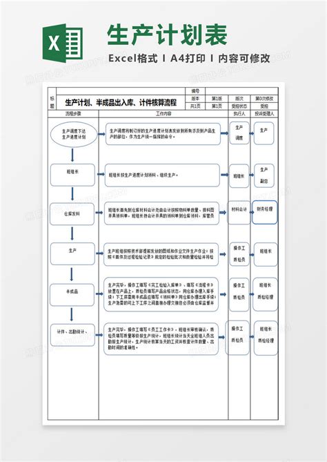 生产计划流程图EXCEL表格模板下载 生产 图客巴巴