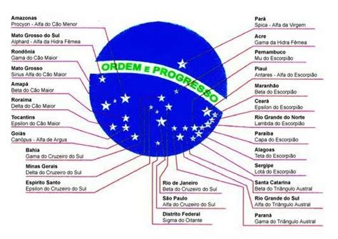 O Significado Das Estrelas Da Bandeira Do Brasil - Quantas estrelas têm na bandeira do Brasil - Bandeira do Brasil