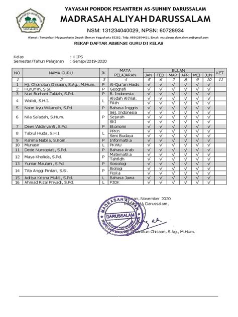 rekap daftar absensi guru  kelas