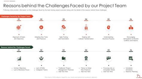 Data Migration Challenges Slide Team