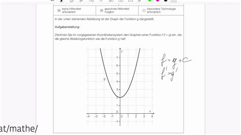 Mathelernen Mit Martin Bifie Beispiel Gleiche Ableitungsfunktion