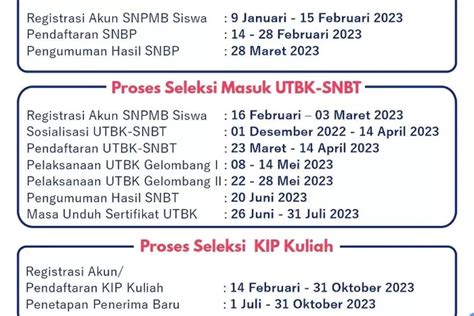 Catat Ini Jadwal Penting Kip Kuliah Merdeka Yang Wajib Diketahui