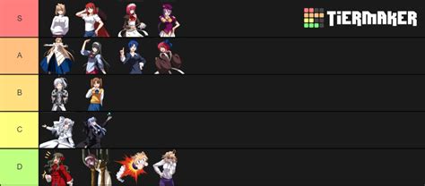 Melty Blood Waifus Tier List Community Rankings Tiermaker