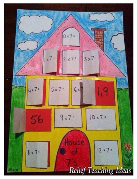 Multiplication Houses - Relief Teaching Ideas | Math art activities ...