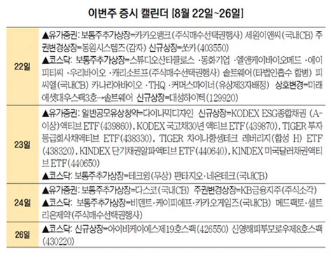 이번주 증시 캘린더 흥행 희비 엇갈린 쏘카·대성하이텍 상장 네이트 뉴스