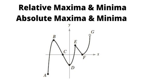 How To Find The Absolute Maximum Absolute Minimum Relative Maximum