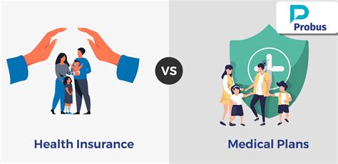 Difference Between Health Insurance Plans Vs Medical Insurance Plans