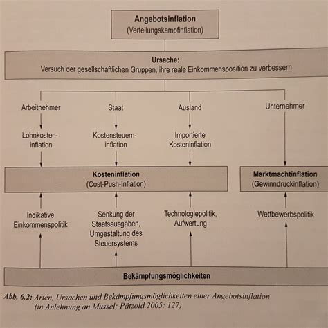 Wirtschaftspolitik Teil Flashcards