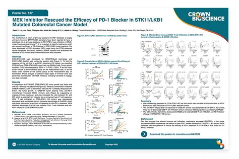 Aacr 2022 Poster 617 Mek Inhibitor Rescued The Efficacy Of Pd 1