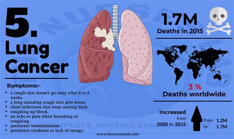 Top 10 Deadliest Diseases