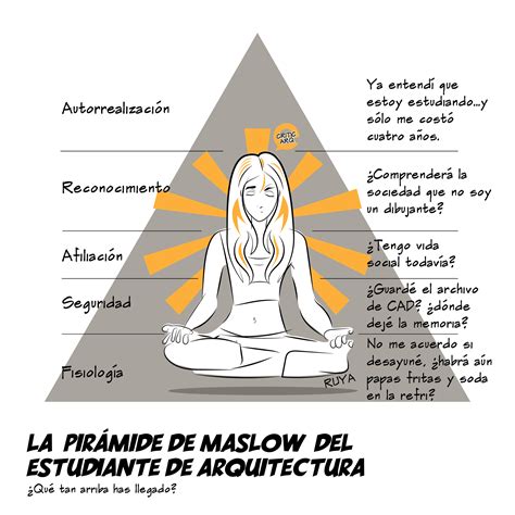 Maslow Ihtiyaçlar Piramidi 7