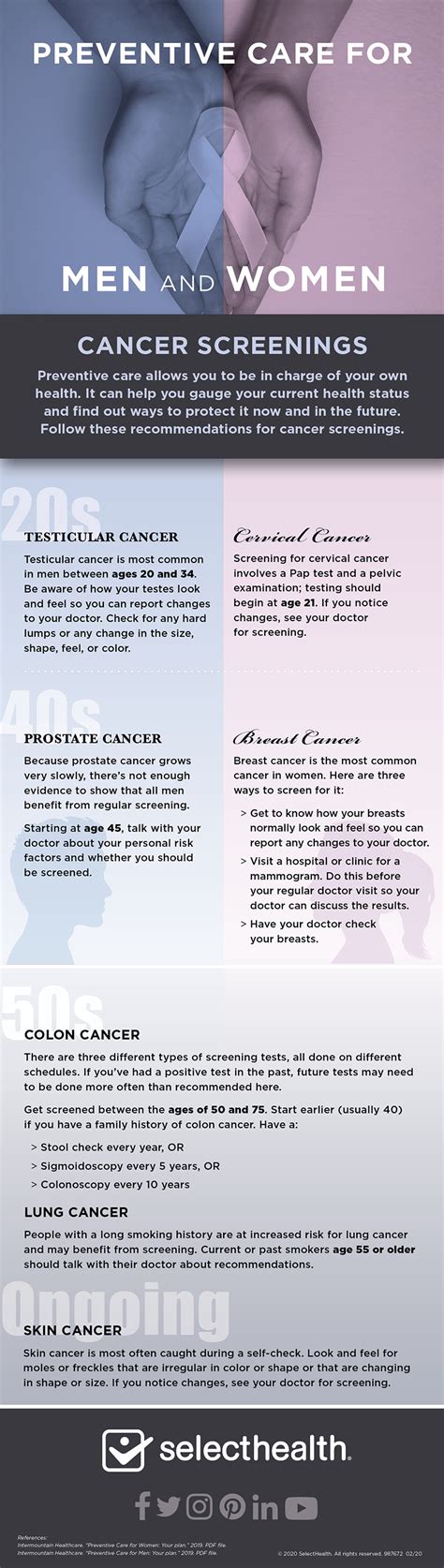 Preventive Care For Men And Women Cancer Screenings [infographic]