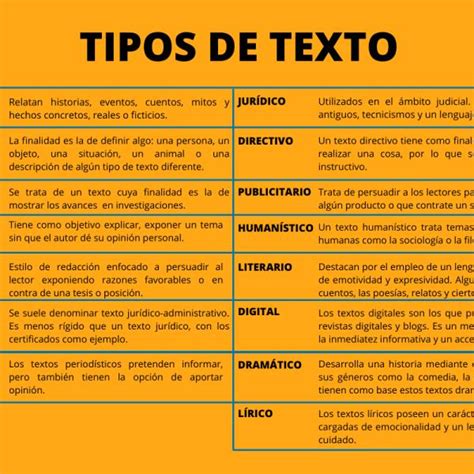 Cu Les Son Los Criterios Para Identificar Un Tipo De Texto