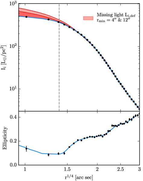 Holmberg 15A and Its 40-Billion-Solar-Mass Black Hole | by Michele ...