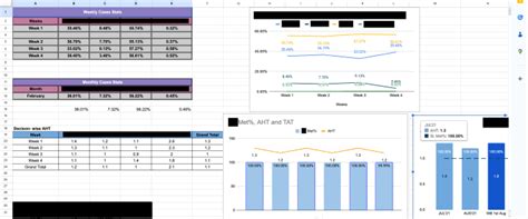 Create Graphs Charts Pivots And Even Beautiful Formulae Driven