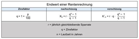 Endwert vor und nachschüssig Mathe Wirtschaftsschule