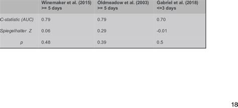 Performance Metrics Of Regression Models Download Scientific Diagram