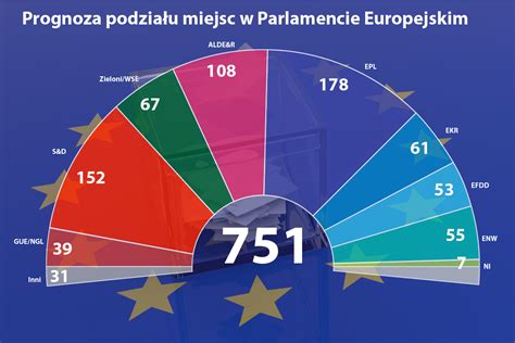 Tak będzie wyglądać podział miejsc w Parlamencie Europejskim