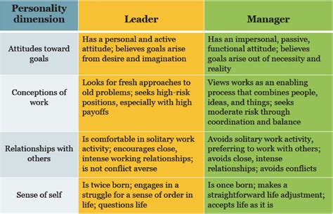 Organizations And Culture Leadership And Management Styles