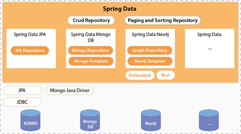 Spring Data Jpa Innovationm Blog