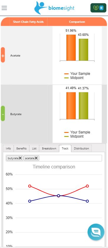 New Practitioner - Gut microbiome test – Biomesight