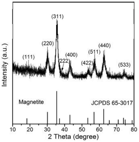 Preparation Method Of Subminiature Magnetic Ferroferric Oxide