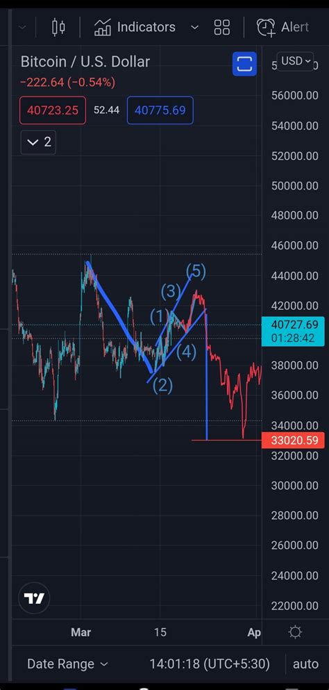 Manohar On Twitter Cryptomanran Bears Are Waiting To Accumulate