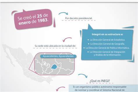 Infografía INEGI cumple 35 años de su fundación