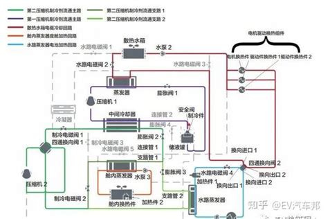 新能源汽车动力电池与整车先进集成技术 知乎