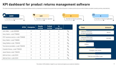 Returns Management Powerpoint Ppt Template Bundles