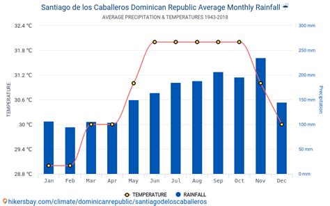 Datos tablas y gráficos mensual y anual las condiciones climáticas en