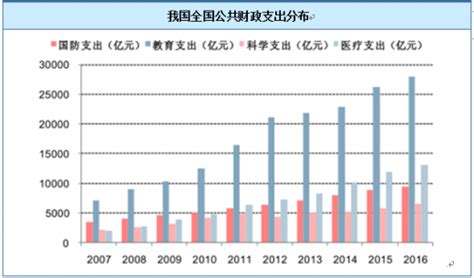 2018年我国军工行业发展现状与产业格局分析 观研报告网