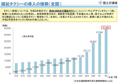 介護タクシーを開業するには？一人でもできる？必要資格や補助金も解説 マネーフォワード クラウド会社設立