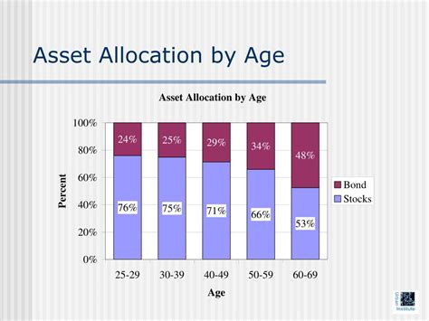 Ppt Estimating Pensions In Mint Powerpoint Presentation Free Download Id 2991237