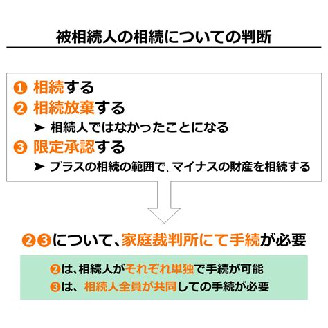 【書式例あり】相続人が相続放棄をしないまま死亡した際の対応（再転相続）│相続手続シリーズ 明石市の相続相談専門窓口 上垣司法書士事務所