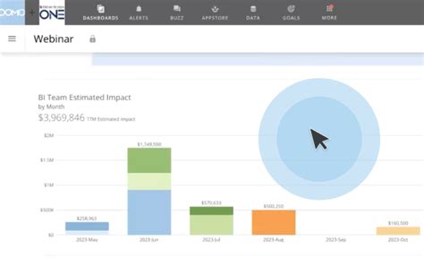 Henry Schein One contributes ~$4M to the bottom line in 2023 with Domo ...