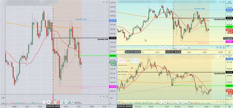 New Ultra-Aggressive FLAG PATTERN Strategies - Trading Everyday