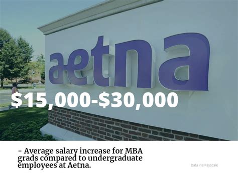 The Secret To Finding An Aetna Career With An Mba Metromba