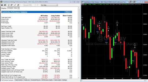 Tradestation Backtesting The Forex Geek