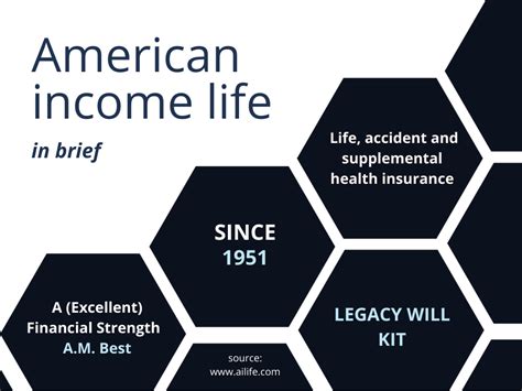 American Income Life Insurance Reviews 2024 - Agency Height