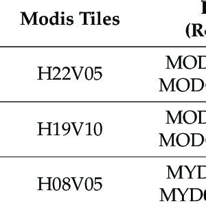 Algorithm assessment test site location, MODIS image day of year (DOY ...