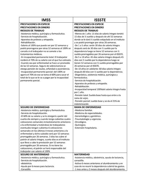 Cuadro Comparativo Derecho Civil Imss Issste Prestaciones En